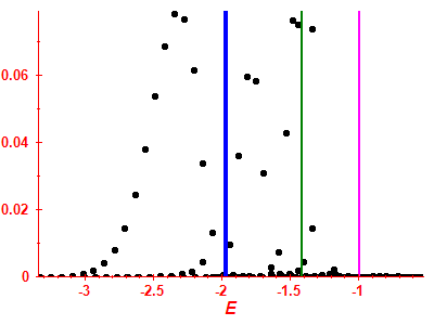 Strength function